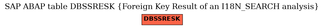 E-R Diagram for table DBSSRESK (Foreign Key Result of an I18N_SEARCH analysis)