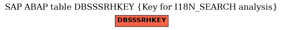 E-R Diagram for table DBSSSRHKEY (Key for I18N_SEARCH analysis)
