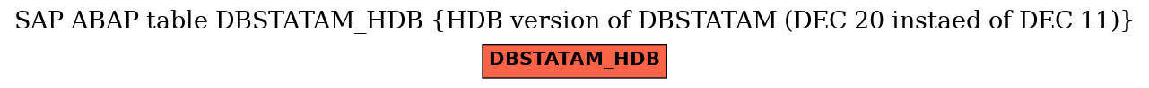 E-R Diagram for table DBSTATAM_HDB (HDB version of DBSTATAM (DEC 20 instaed of DEC 11))