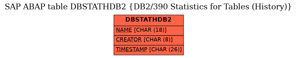 E-R Diagram for table DBSTATHDB2 (DB2/390 Statistics for Tables (History))