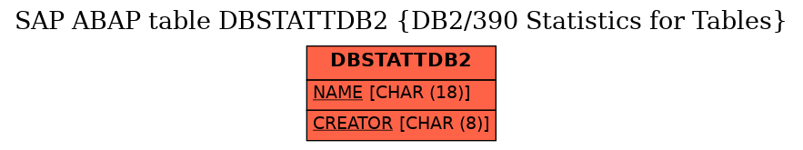 E-R Diagram for table DBSTATTDB2 (DB2/390 Statistics for Tables)