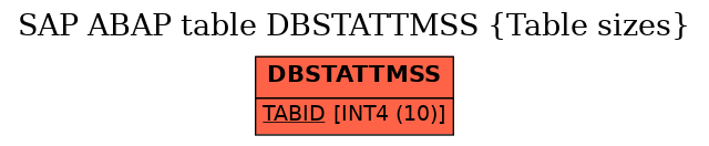 E-R Diagram for table DBSTATTMSS (Table sizes)