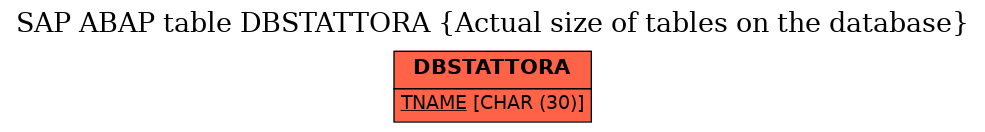 E-R Diagram for table DBSTATTORA (Actual size of tables on the database)