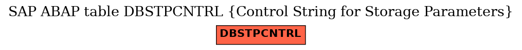 E-R Diagram for table DBSTPCNTRL (Control String for Storage Parameters)