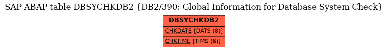 E-R Diagram for table DBSYCHKDB2 (DB2/390: Global Information for Database System Check)