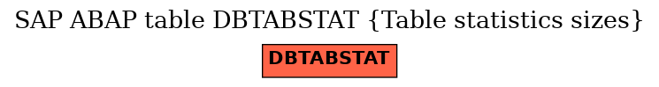 E-R Diagram for table DBTABSTAT (Table statistics sizes)