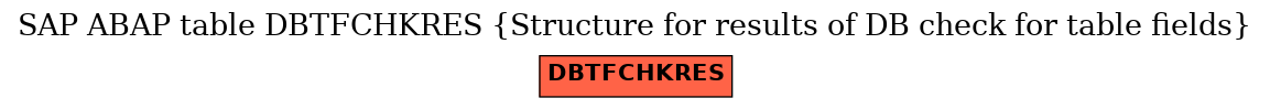 E-R Diagram for table DBTFCHKRES (Structure for results of DB check for table fields)