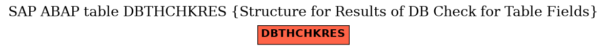 E-R Diagram for table DBTHCHKRES (Structure for Results of DB Check for Table Fields)