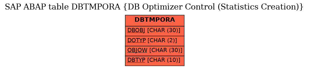 E-R Diagram for table DBTMPORA (DB Optimizer Control (Statistics Creation))