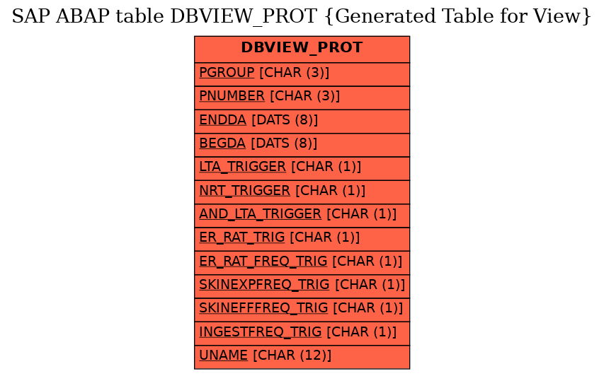E-R Diagram for table DBVIEW_PROT (Generated Table for View)
