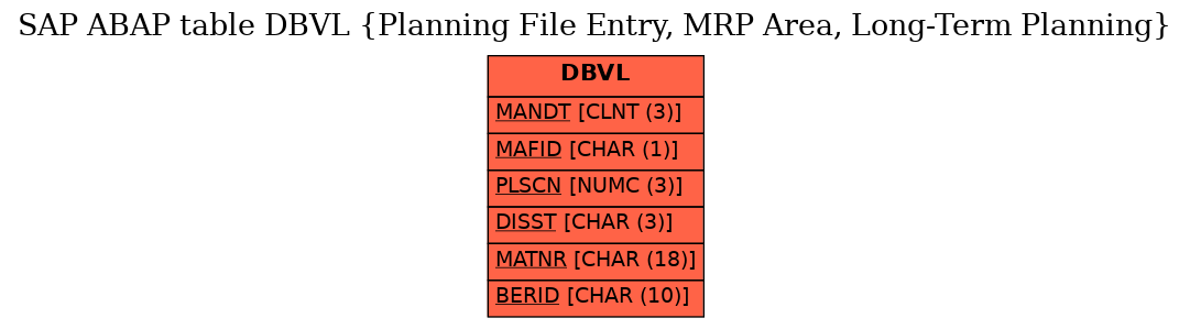 E-R Diagram for table DBVL (Planning File Entry, MRP Area, Long-Term Planning)