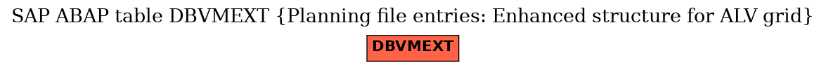 E-R Diagram for table DBVMEXT (Planning file entries: Enhanced structure for ALV grid)