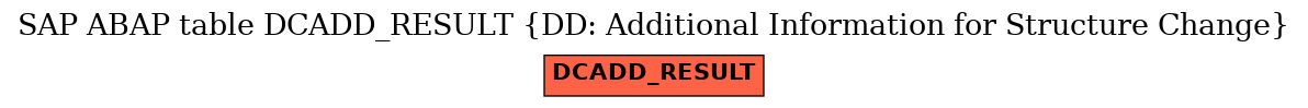 E-R Diagram for table DCADD_RESULT (DD: Additional Information for Structure Change)