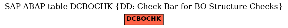 E-R Diagram for table DCBOCHK (DD: Check Bar for BO Structure Checks)