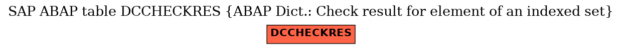 E-R Diagram for table DCCHECKRES (ABAP Dict.: Check result for element of an indexed set)