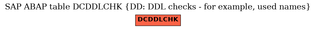 E-R Diagram for table DCDDLCHK (DD: DDL checks - for example, used names)