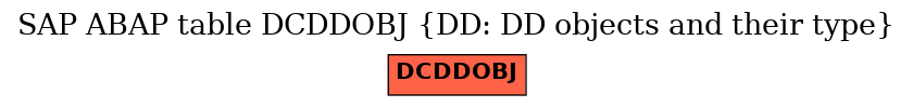 E-R Diagram for table DCDDOBJ (DD: DD objects and their type)