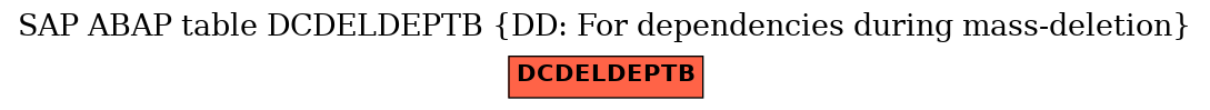 E-R Diagram for table DCDELDEPTB (DD: For dependencies during mass-deletion)