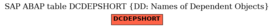 E-R Diagram for table DCDEPSHORT (DD: Names of Dependent Objects)