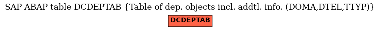 E-R Diagram for table DCDEPTAB (Table of dep. objects incl. addtl. info. (DOMA,DTEL,TTYP))