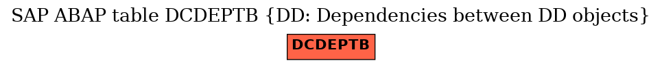 E-R Diagram for table DCDEPTB (DD: Dependencies between DD objects)