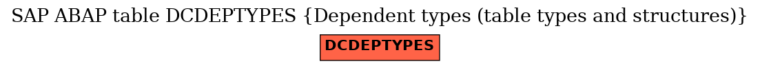 E-R Diagram for table DCDEPTYPES (Dependent types (table types and structures))