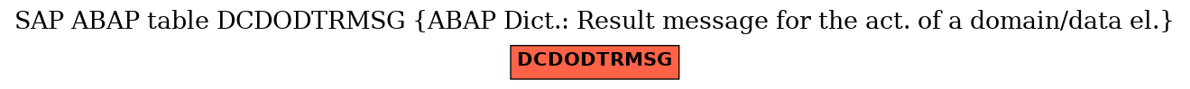 E-R Diagram for table DCDODTRMSG (ABAP Dict.: Result message for the act. of a domain/data el.)