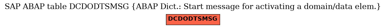 E-R Diagram for table DCDODTSMSG (ABAP Dict.: Start message for activating a domain/data elem.)