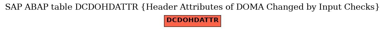 E-R Diagram for table DCDOHDATTR (Header Attributes of DOMA Changed by Input Checks)