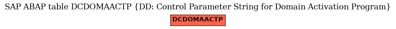 E-R Diagram for table DCDOMAACTP (DD: Control Parameter String for Domain Activation Program)