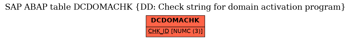 E-R Diagram for table DCDOMACHK (DD: Check string for domain activation program)