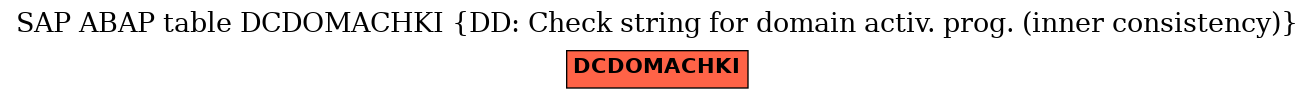 E-R Diagram for table DCDOMACHKI (DD: Check string for domain activ. prog. (inner consistency))