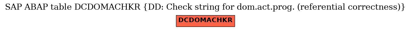 E-R Diagram for table DCDOMACHKR (DD: Check string for dom.act.prog. (referential correctness))