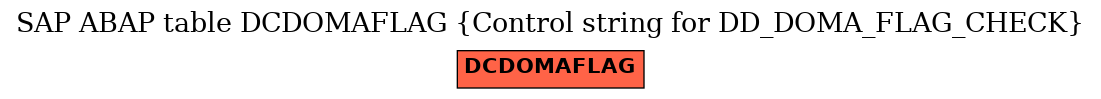 E-R Diagram for table DCDOMAFLAG (Control string for DD_DOMA_FLAG_CHECK)