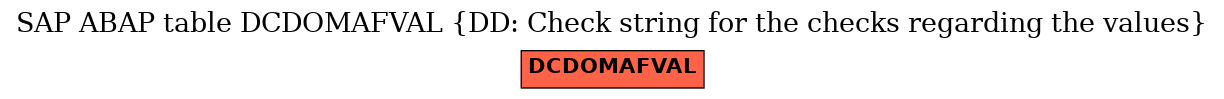 E-R Diagram for table DCDOMAFVAL (DD: Check string for the checks regarding the values)