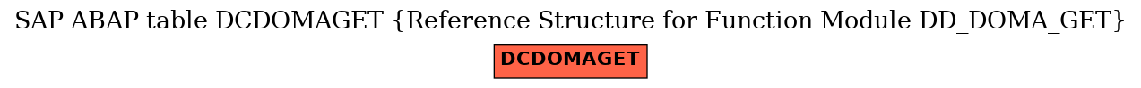 E-R Diagram for table DCDOMAGET (Reference Structure for Function Module DD_DOMA_GET)