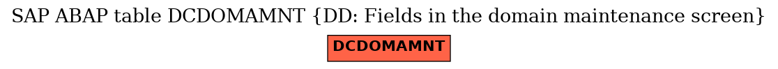 E-R Diagram for table DCDOMAMNT (DD: Fields in the domain maintenance screen)