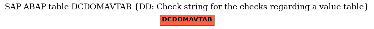 E-R Diagram for table DCDOMAVTAB (DD: Check string for the checks regarding a value table)