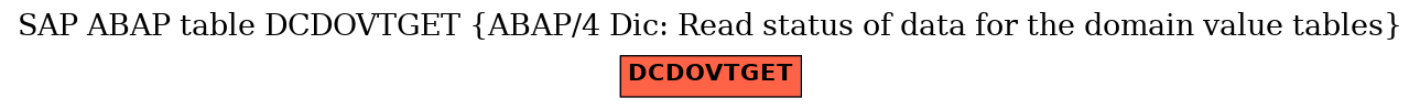 E-R Diagram for table DCDOVTGET (ABAP/4 Dic: Read status of data for the domain value tables)