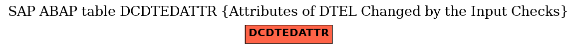 E-R Diagram for table DCDTEDATTR (Attributes of DTEL Changed by the Input Checks)