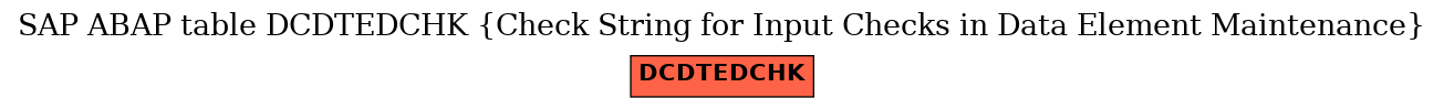 E-R Diagram for table DCDTEDCHK (Check String for Input Checks in Data Element Maintenance)