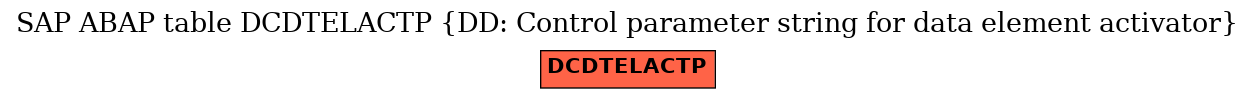 E-R Diagram for table DCDTELACTP (DD: Control parameter string for data element activator)