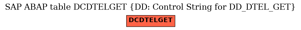 E-R Diagram for table DCDTELGET (DD: Control String for DD_DTEL_GET)