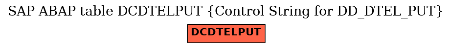 E-R Diagram for table DCDTELPUT (Control String for DD_DTEL_PUT)