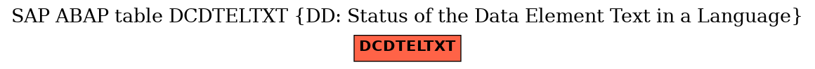 E-R Diagram for table DCDTELTXT (DD: Status of the Data Element Text in a Language)