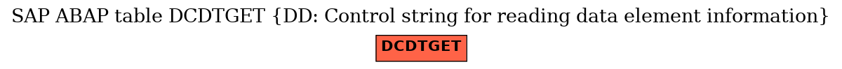 E-R Diagram for table DCDTGET (DD: Control string for reading data element information)