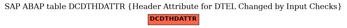 E-R Diagram for table DCDTHDATTR (Header Attribute for DTEL Changed by Input Checks)