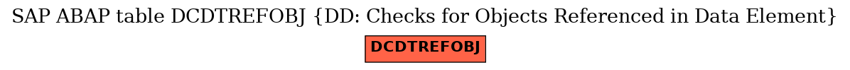 E-R Diagram for table DCDTREFOBJ (DD: Checks for Objects Referenced in Data Element)