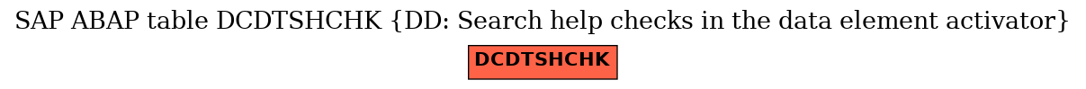 E-R Diagram for table DCDTSHCHK (DD: Search help checks in the data element activator)