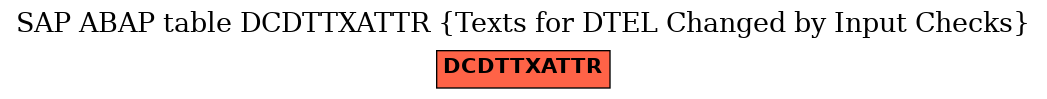 E-R Diagram for table DCDTTXATTR (Texts for DTEL Changed by Input Checks)